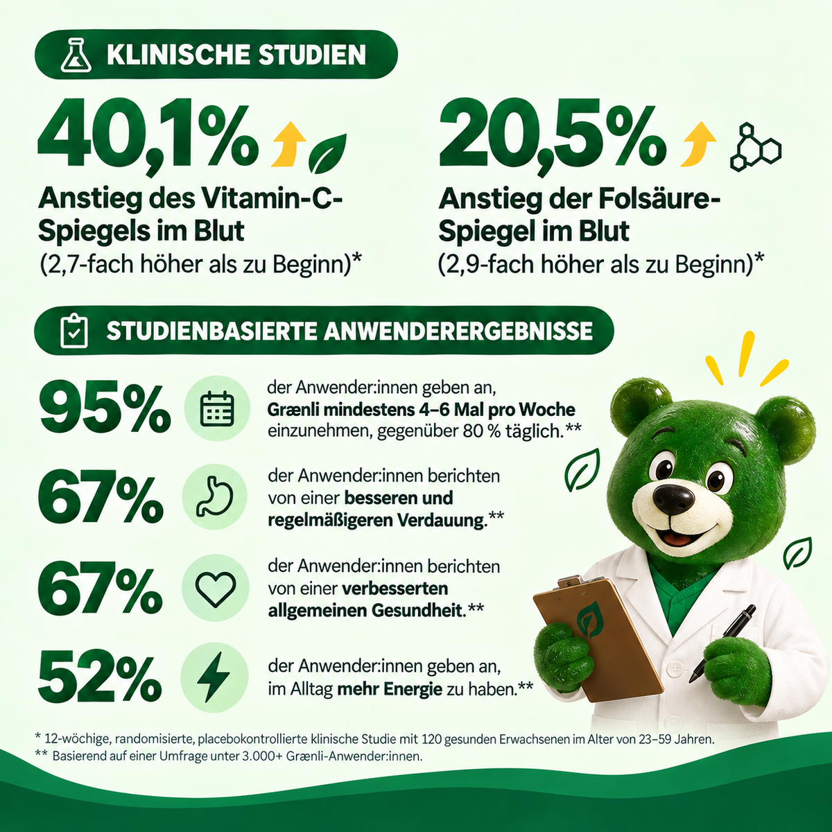 Grünli Superfood Gummies